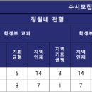 대구한의대학교 이미지