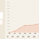 서초중앙로 64 (3) 이미지
