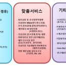지평기업진단평가주