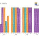 여수국동우체국 이미지