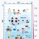 스타키보청기 청주육거리센터 이미지