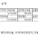 메디존 이미지