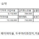 24년 10월 기저귀(메디존코리아)입고금액 및 보호자 청구 예정금액 이미지