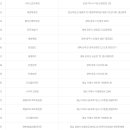 GS25강릉사랑 이미지