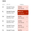 미 대선 경합주 실시간 상황 + 일론 머스크 반응 이미지