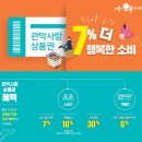 해태보라매약국 | 관악사랑상품권 사용처 목록 (내가 사용한 곳)