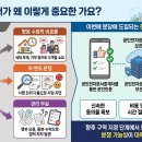 분당-12 티스토리