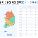 ﻿부동산 대책 약발 다했나? 11월 달라진 부동산 시장의 모습! 이미지