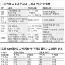 2010 서울대, 연세대, 고려대 수시전형 일정 및 지원 대책 (청솔) 이미지