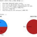 Re: 오늘의 마지막 문제. (이수자 평가 2번 문제) 위의 결과에서 색깔만 다르게 해서 출력하시오 ! 이미지