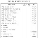 트리즈수학과학학원