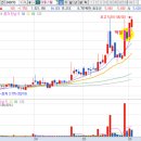 아이엔지 옵틱스 이미지