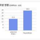 백신중학교 이미지