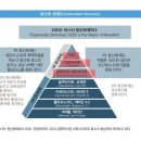 미래바이오 이미지