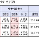 노원-상계-2005 이미지