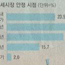 리얼앤택스 이미지