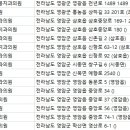 윤지현치과의원 이미지