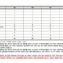 주식회사 대광건영 이미지