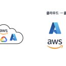 이지컴 이미지