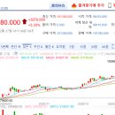 Re: 실버는 신고가 행진중. 이미지