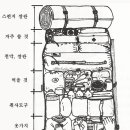 배낭 꾸리기...코오롱 등산학교에서＜펌＞ 이미지