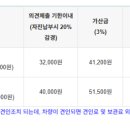주정차단속-64 이미지
