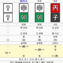 Re: 누명쓰는 사람의 사주 이미지