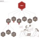 엠디아이 주식회사 네이버블로그