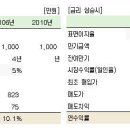 집을 살 때 채권을 매입해야 한다? 이미지