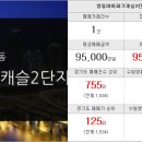 (단지내)한마음공인중개사사무소 이미지