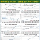 2019.6.1 글로벌 장기주택가격지표 이미지