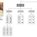 보림로지스틱스 채용ㅣ2013 영업관리 신입사원 채용(~11/27) 이미지