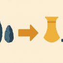 [덕계]한국 근현대사지도사 | 한국사지도사 1급 밤마다 25강을 내 말로 엮은 공부 일지