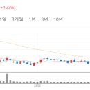 이엘피에너지