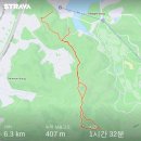 CU(과천별양점) | 과천에도 매봉이 있나요? 청계산 과천매봉 등산기!! (서울대공원 출발 등산로 안내, 주차정보 등 / 과천...