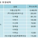 대림산업주식회사 이미지