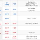 7/24(토) 통영 한치 신청(이돈정 외 2명, 수원 지지대고개) 이미지