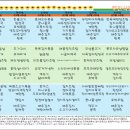 동부케어공도노인복지센터 이미지