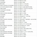 의료법인 주보배의료재단 이미지