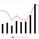 (주)건도개발 - 사하구 | (주)건도개발