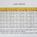 신일초교.백제당약국 이미지