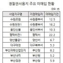 용지파출소 이미지