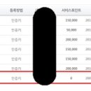 캐논 포인트 관계로 내가 카메라님한테 정말 화가 나고 실망한점 이미지