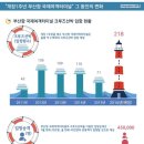 부산항국제크루즈터미널 이미지