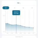 서초대로 17 | [서울/강남] 윔의원 우창윤 병원 미우핏 2회차 후기｜강남 다이어트병원 팔뚝살 라인 변화