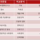 거제3동 행정복지센터 네이버블로그