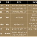 바싸르 이미지