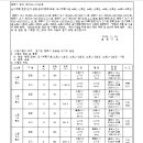 소로3-35 네이버블로그