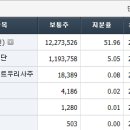 (주)코리아써키트 - 19544 | (주)코리아써키트