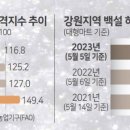아이엔지케미컬
